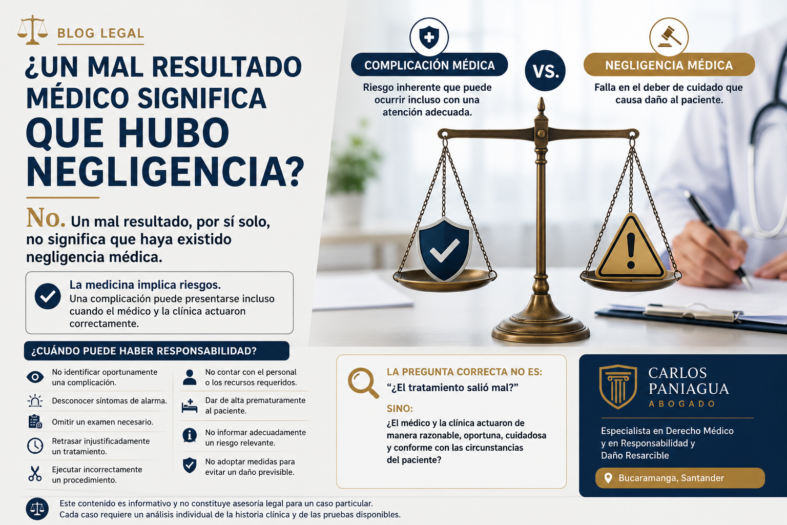 ¿Una complicación médica permite demandar a una clínica